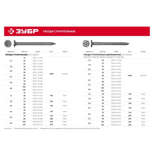 ЗУБР ГОСТ 4028-63, 120 x 4 мм, 1 кг, строительные гвозди (305011-40-120) ЗУБР ГОСТ 4028-63, 120 x 4 мм, 1 кг, строительные гвозди (305011-40-120)