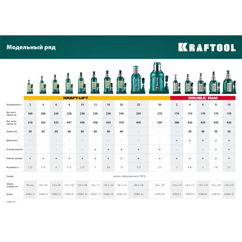 KRAFTOOL KRAFT-LIFT, 4 т, 194 - 372 мм, бутылочный гидравлический домкрат (43462-4)