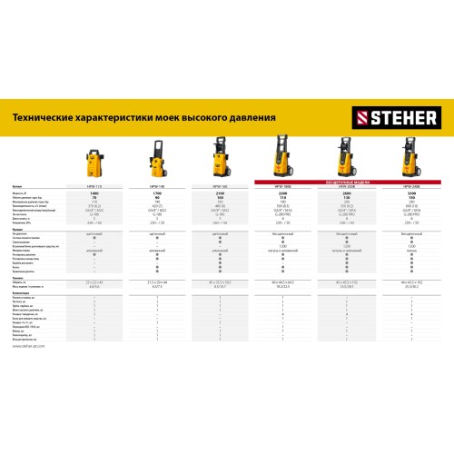 STEHER ACTIVE FOAM, 1 л, шампунь для минимоек универсальный (76050-1)