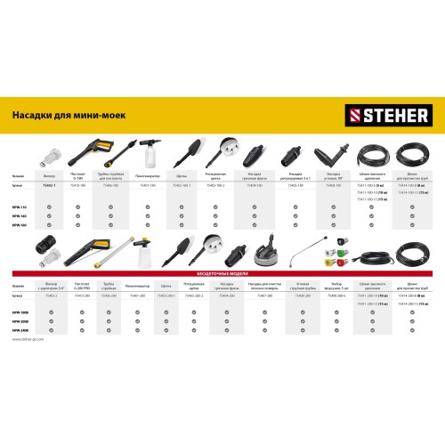 STEHER ACTIVE FOAM, 1 л, шампунь для минимоек универсальный (76050-1)