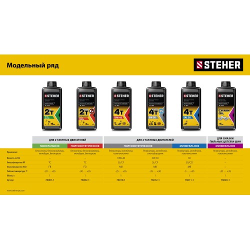 STEHER 2Т-Ultra, 1 л, полусинтетическое масло для 2-тактных двигателей (76002-1)