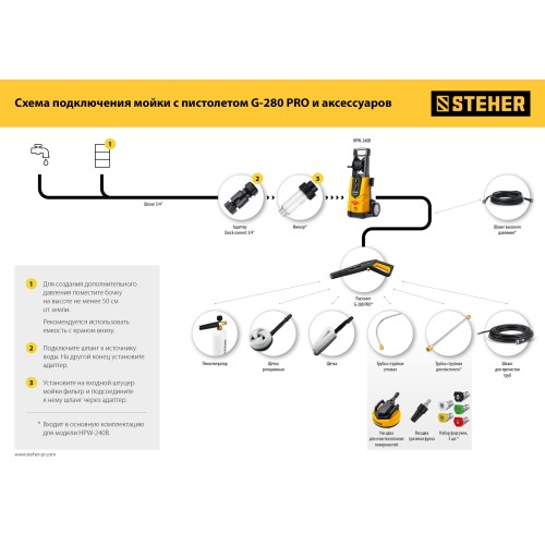 STEHER для пистолета G-280 PRO, 15 м, шланг высокого давления (75411-280-15)