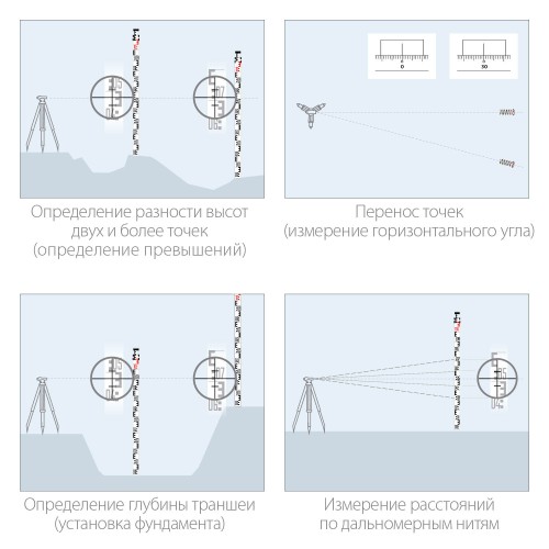 ЗУБР РГ 3, геодезическая рейка (34948-3) ЗУБР РГ 3, геодезическая рейка (34948-3)