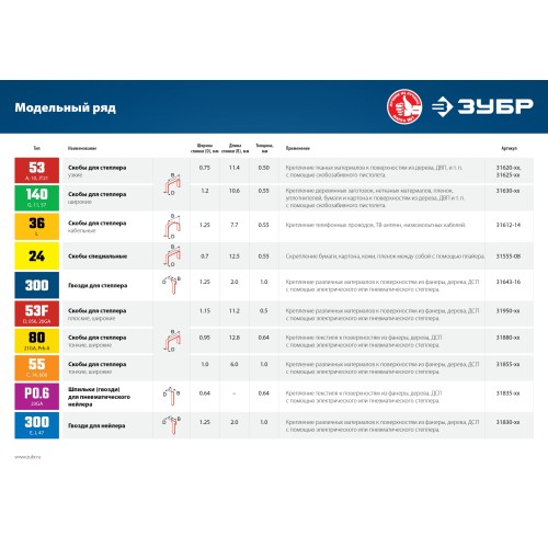 ЗУБР тип 18GA (55/90/C) 20 мм, 2500 шт, скобы для степлера, Профессионал (31855-20) ЗУБР тип 18GA (55/90/C) 20 мм, 2500 шт, скобы для степлера, Профессионал (31855-20)