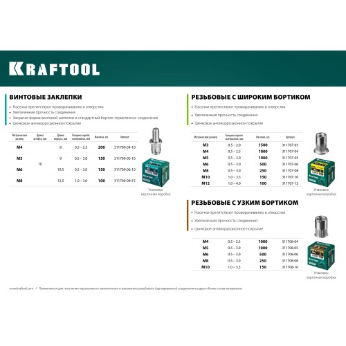KRAFTOOL Nut-R, М4, уменьш. бортик, 1000 шт, резьбовые заклепки стальные с насечками (311708-04)