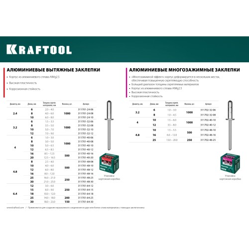 KRAFTOOL Alu (Al5052), 6.4 x 15 мм, 250 шт, алюминиевые заклепки (311701-64-15)