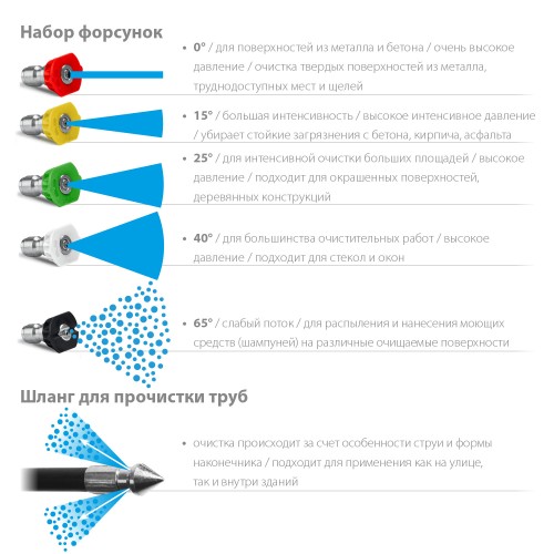 ЗУБР для пистолета МИГ-280, 15 м, шланг для прочистки труб (70414-280-15) ЗУБР для пистолета МИГ-280, 15 м, шланг для прочистки труб (70414-280-15)
