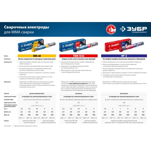 ЗУБР Д 4.0 х 450 мм, 5 кг в коробке, УОНИ 13/55 с основным покрытием, электрод сварочный, Профессионал (40025-4.0) ЗУБР Д 4.0 х 450 мм, 5 кг в коробке, УОНИ 13/55 с основным покрытием, электрод сварочный, Профессионал (40025-4.0)