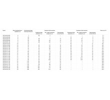 KRAFTOOL ETA Опция 7, М12 х 220, 25 шт, клиновой анкер (302184-12-220)