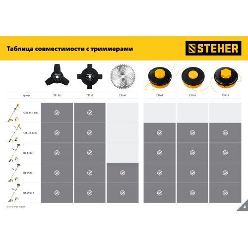 STEHER TBН-40, 255 мм, 40T, нож для триммера (75140)
