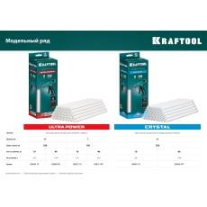 KRAFTOOL Ultra Power, 11 х 250 мм, 10 шт, ультрамощные, прозрачные, клеевые стержни (06848-10)