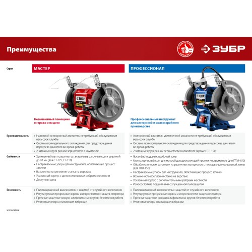 ЗУБР d 150 мм, 200 Вт, заточной станок (СТ-150) ЗУБР d 150 мм, 200 Вт, заточной станок (СТ-150)