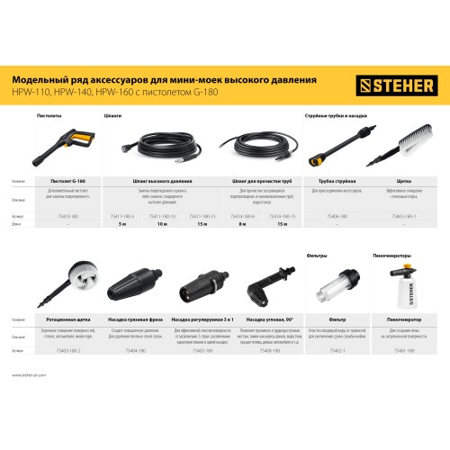 STEHER для пистолета G-180, 15 м, шланг для прочистки труб (75414-180-15)