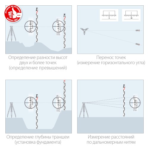 ЗУБР РГ 5, геодезическая рейка (34948-5) ЗУБР РГ 5, геодезическая рейка (34948-5)