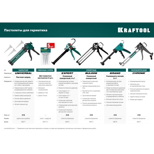 KRAFTOOL 310мл, 3 сменных сопла, универсальный закрытый пистолет для герметика (06677)
