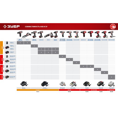 ЗУБР М1, 14.4 В, 1.5 А·ч, аккумуляторная батарея (АКБ-14.4-Ли 15М1)