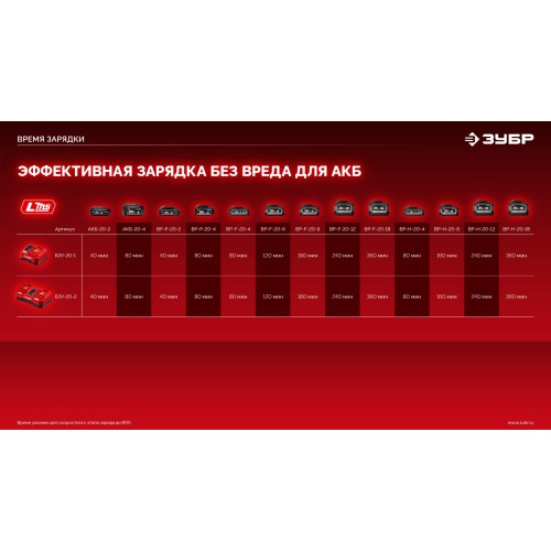 ЗУБР 20 В, 4.0 А·ч, аккумулятор LMS (АКБ-20-4)