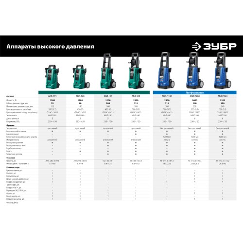 ЗУБР 1 л, концентрированный шампунь для минимоек универсальный, EXTRA (70651-1)
