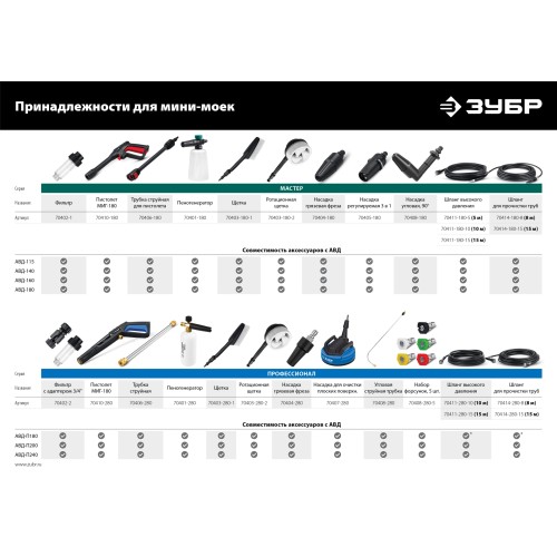 ЗУБР 1 л, концентрированный шампунь для минимоек универсальный, EXTRA (70651-1)