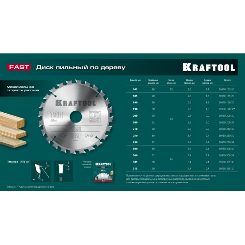 KRAFTOOL Fast, 190 х 20 мм, 24Т, пильный диск по дереву (36950-190-20)