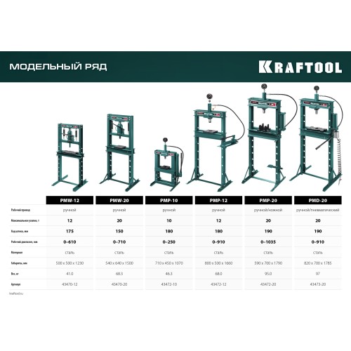 KRAFTOOL PMP-20, 20 т, гидравлический пресс с гидронасосом и манометром (43472-20)