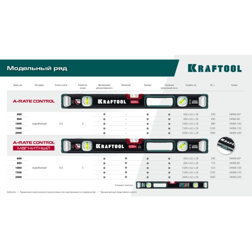 KRAFTOOL A-RATE CONTROL, 600 мм, точность 0.3 мм/м, с инновационным зеркальным глазком, сверхпрочный уровень (34986-60)