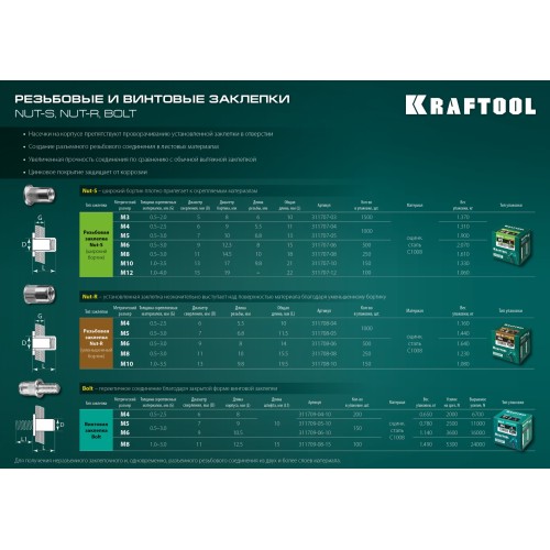KRAFTOOL Nut-R, М5, уменьш. бортик, 1000 шт, резьбовые заклепки стальные с насечками (311708-05)