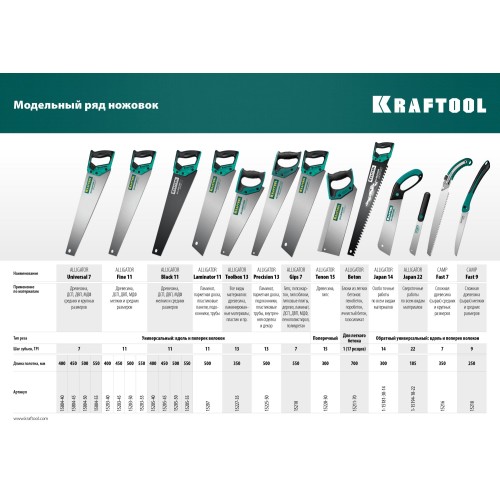 KRAFTOOL Alligator Universal 7, 400 мм, универсальная ножовка (15004-40)