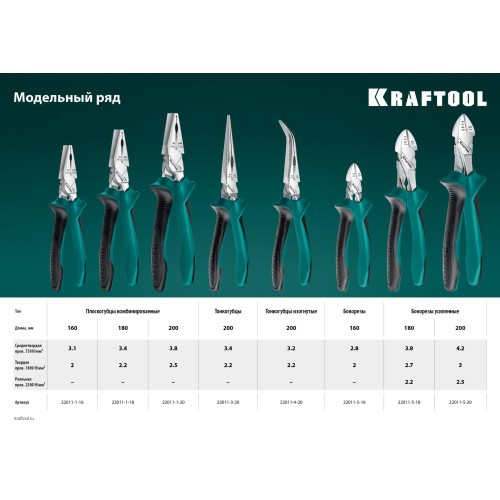 KRAFTOOL KraftMax, 200 мм, тонкогубцы (22011-3-20) KRAFTOOL KraftMax, 200 мм, тонкогубцы (22011-3-20)