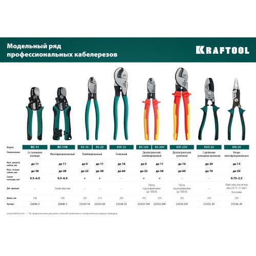 KRAFTOOL KS-20V, 1000 В, d 11мм, 200мм, диэлектрический кабелерез (23333-20V)