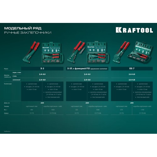 KRAFTOOL RX-7, 360°, 2.4 - 4.8 мм, литой поворотный заклепочник в кейсе (31176-H6)