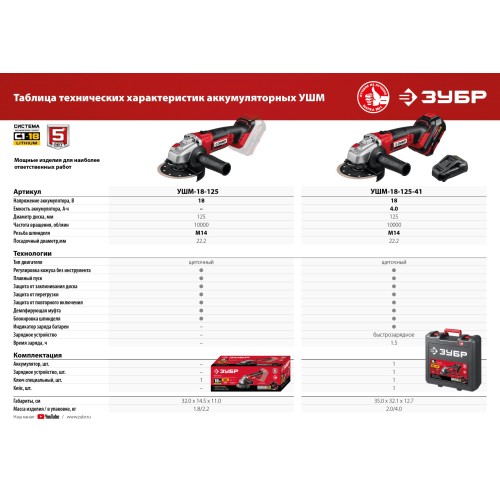 ЗУБР С1-18, 18 В, 125 мм, без АКБ, УШМ (УШМ-18-125)