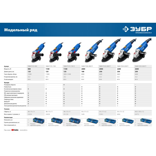 ЗУБР 900 Вт, d125 мм, УШМ, Профессионал (УШМ-П125-900)