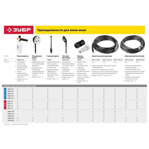 ЗУБР для пистолета 375, 250 Атм, 10 м, шланг высокого давления, Профессионал (70411-375-10)