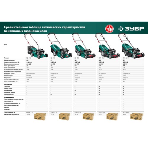 ЗУБР 400 мм, 3.5 л.с., бензиновая газонокосилка (ГБ-400)