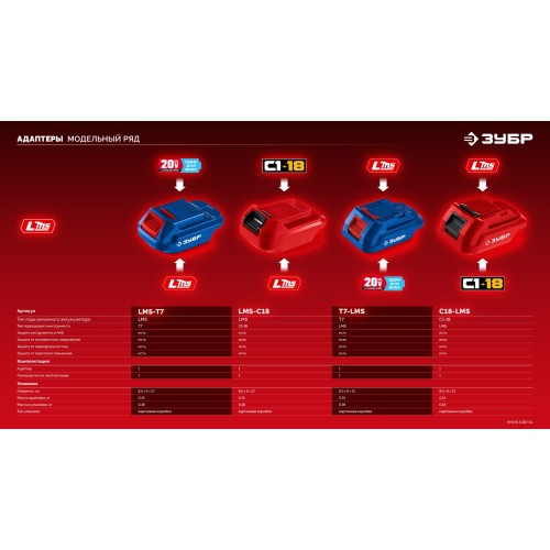 ЗУБР 20 В, 4.0 А·ч, аккумулятор LMS (АКБ-20-4)