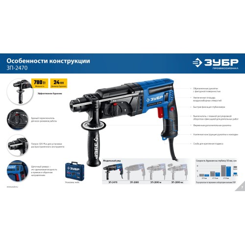 ЗУБР 24 мм, 780 Вт, перфоратор SDS Plus, Профессионал (ЗП-2470)