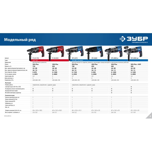 ЗУБР 28 мм, 850 Вт, перфоратор SDS Plus (П-28-850)