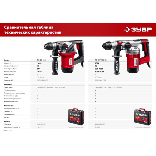 ЗУБР 28 мм, 1000 Вт, перфоратор SDS Plus (ПВ-28-1000)