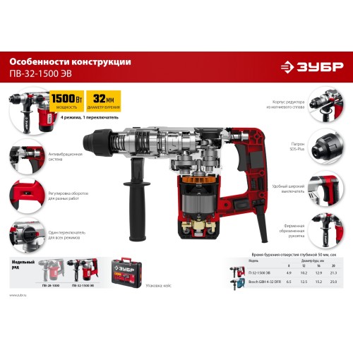 ЗУБР 32 мм, 1500 Вт, перфоратор SDS Plus, АВТ (ПВ-32-1500 ЭВ)