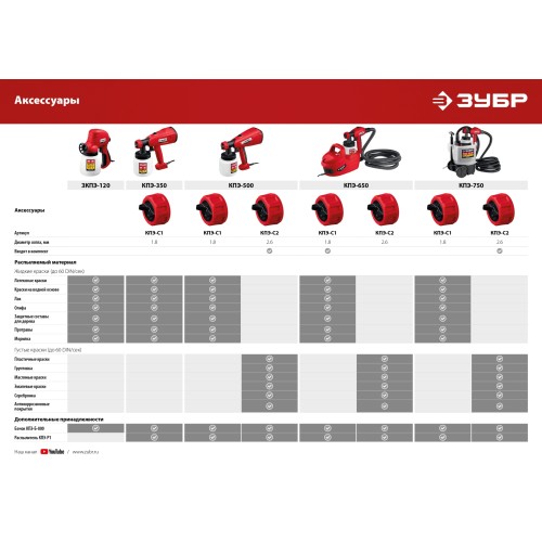 ЗУБР 350 Вт, краскопульт электрический, воздушный (КПЭ-350)