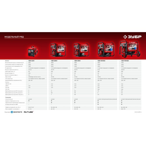 ЗУБР 1100 Вт, инверторный генератор (СБИ-1100)