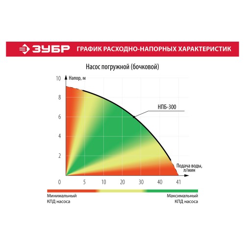 ЗУБР 300 Вт, дренажный насос для резервуаров (бочковой) (НПБ-300)