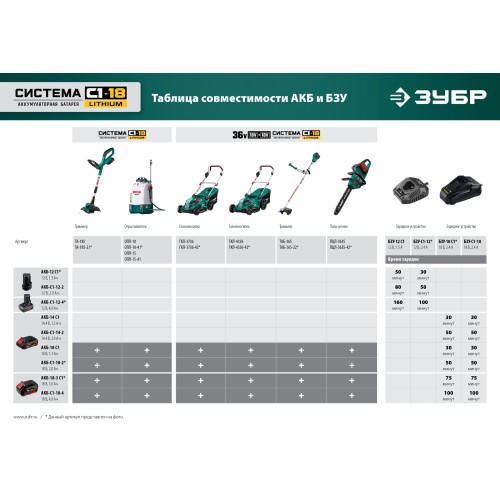 ЗУБР 10 л, 1 АКБ 4 А·ч, аккумуляторный опрыскиватель (ОПЛ-10-41)