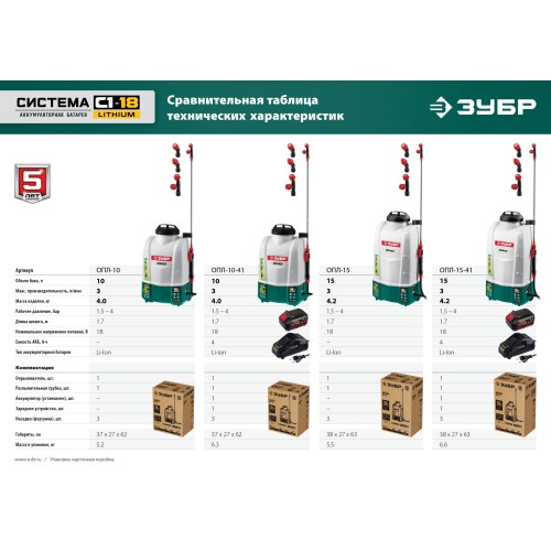 ЗУБР 15 л, 1 АКБ 4 А·ч, аккумуляторный опрыскиватель (ОПЛ-15-41)