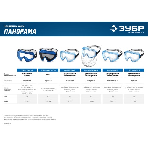 ЗУБР ПАНОРАМА П, закрытого типа, стекло из ударопрочного поликарбоната, защитные очки с прямой вентиляцией, Профессионал (110231)