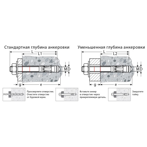 KRAFTOOL ETA Опция 7, М6 х 60, 100 шт, клиновой анкер (302184-06-060)