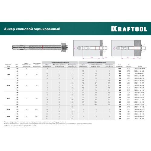 KRAFTOOL ETA Опция 7, М20 х 170, 10 шт, клиновой анкер (302184-20-170)