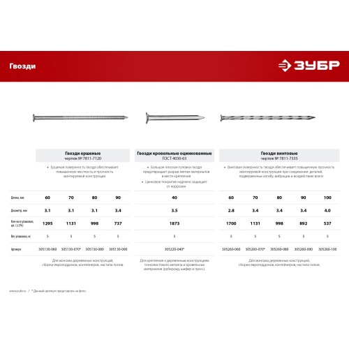 ЗУБР 60 x 3.1 мм, 5 кг, ершеные гвозди (305130-060)