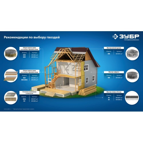 ЗУБР SN34 (D34) 50 х 2.8 мм, реечные гвозди рифленые оцинкованные, 5000 шт (305399-50)